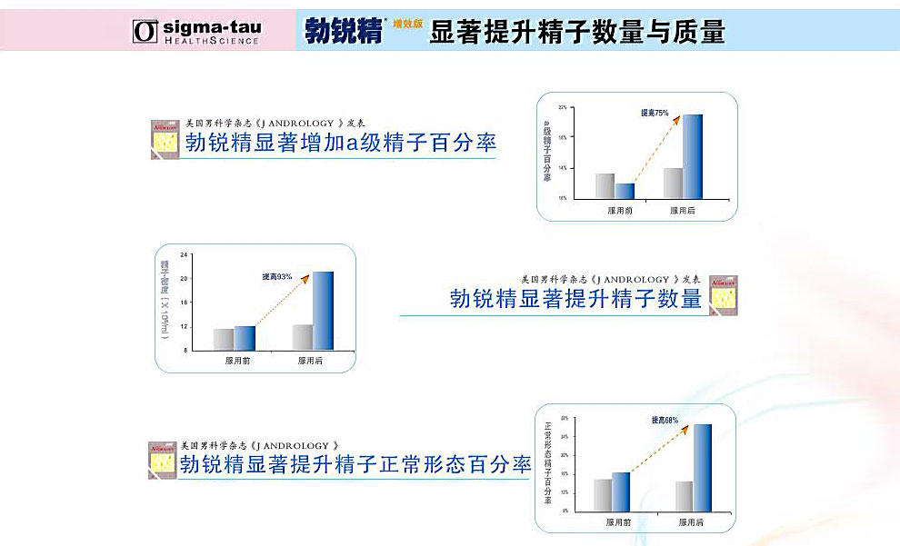 勃锐精(proxeed_plus)30袋/盒【美国增效版】男版4盒两个月备孕优化