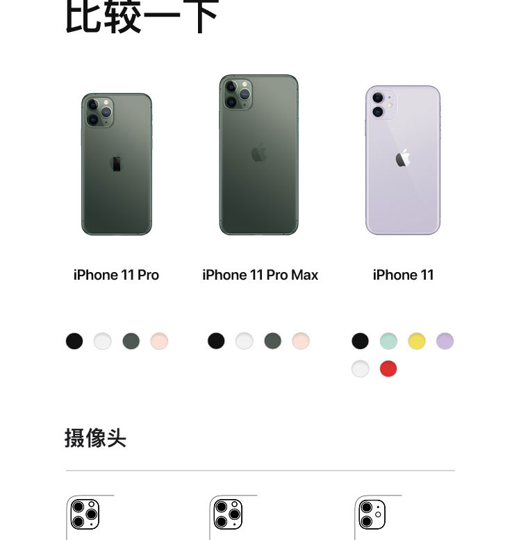 苹果【apple】iphone 11 (a2223) 128gb 黑色 移动联通电信4g手机