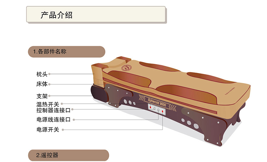 亚利朗(yll)温热振动床