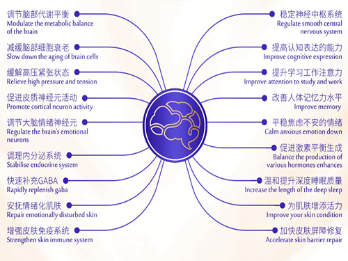 维萃美GABA功效大揭秘，除了改善睡眠，还有这6个好处