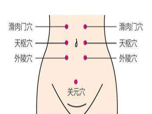 身柱太乙滑肉门图片