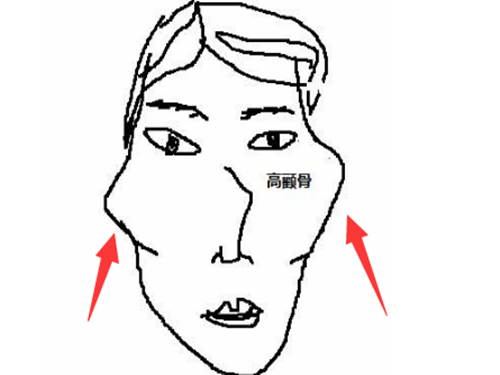 額骨高_副本.png