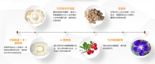 仙格丽御颜焕白贵妇膏,不愧是贵妇级别的保养