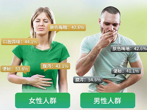 胃肠功能紊乱不适怎么办？维萃美胃肠胶囊助您修复肠胃