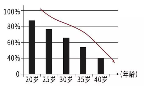 别再随便抗衰老了，仙格丽胶原蛋白肽这样吃效果更好